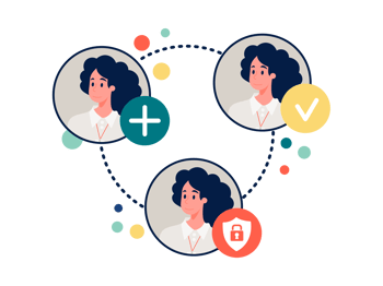 Ett cirkulärt flöde som visar en användare genom onboarding, rollförändringar och offboarding, vilket symboliserar automatiserad identitetslivscykelhantering i ett IAM-system.