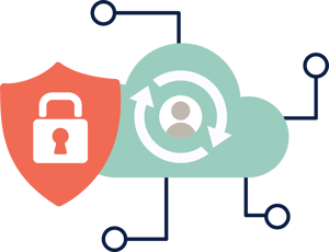 Identitetsresiliens börjar med en IAM Backup
