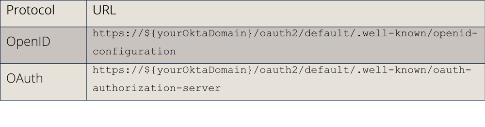 Default Custom Authorization Server