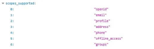 Org Authorization Server and supported scopes