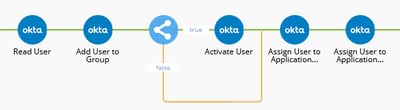 Okta tasks